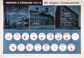 Immagini e Problemi Tav. 10 - Gli Organi Costituzionali (...)  - allegato al Nr. 7, 1956 anno II di Centro Sociale Roma