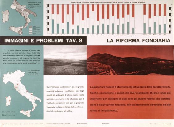 Immagini e Problemi Tav. 8 - La Riforma Fondiaria (...) - allegato al N. 5-6 1955 anno II di Centro Sociale Roma
