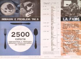 Immagini e Problemi Tav. 6 - La Fame - 2500 calorie rappresentano il fabbisogno alimentare minimo giornaliero per individuo (...)  - allegato al N. 3, 1955 anno II di Centro Sociale Roma