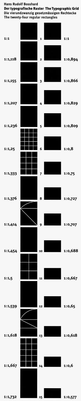 Der typografische Raster