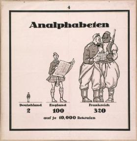 Analphabeten - auf je 10'000 Rekruten