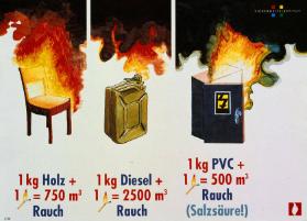 1kg Holz + 1 (Zündholz) = 750m³ Rauch - 1kg Diesel + 1 (Zündholz) = 2500 m³ Rauch - 1kg PVC + 1 (Zündholz) = 500m³ Rauch (Salzsäure!) - Sicherheitsinstit ut