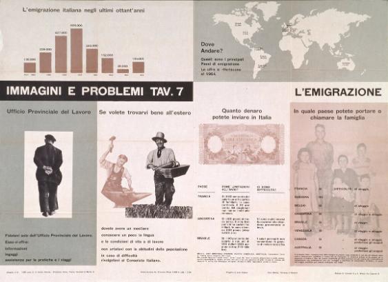 Immagini e Problemi Tav. 7 - L'Emigrazione - L'emigrazione italiana negli ultimi ottant'anni (...) - allegato al N.  1955 anno II di Centro Sociale Roma