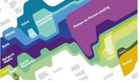 Active Identity - Trust and Reputation on the Internet