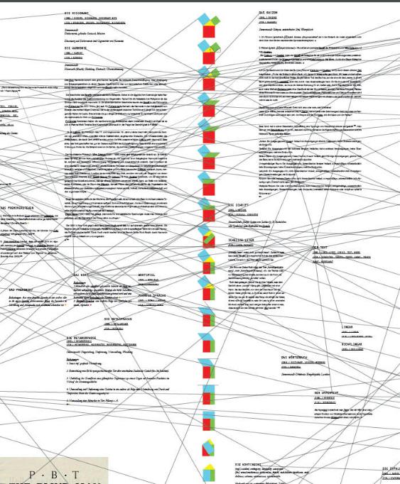 Die Irrelevanz die Dinge auf den Punkt zu bringen