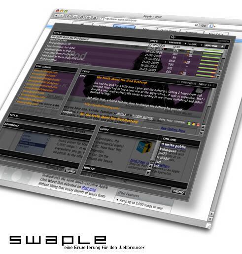SWAPLE