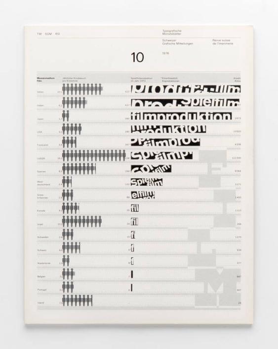TM Typografische Monatsblätter, 10, 1976