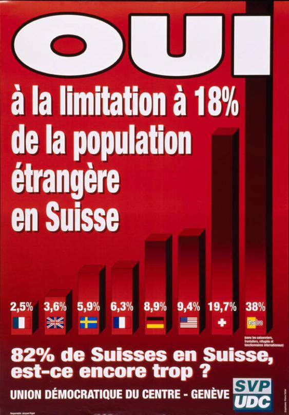 SVP, UDC - Oui - Union Démocratique du centre - Genève