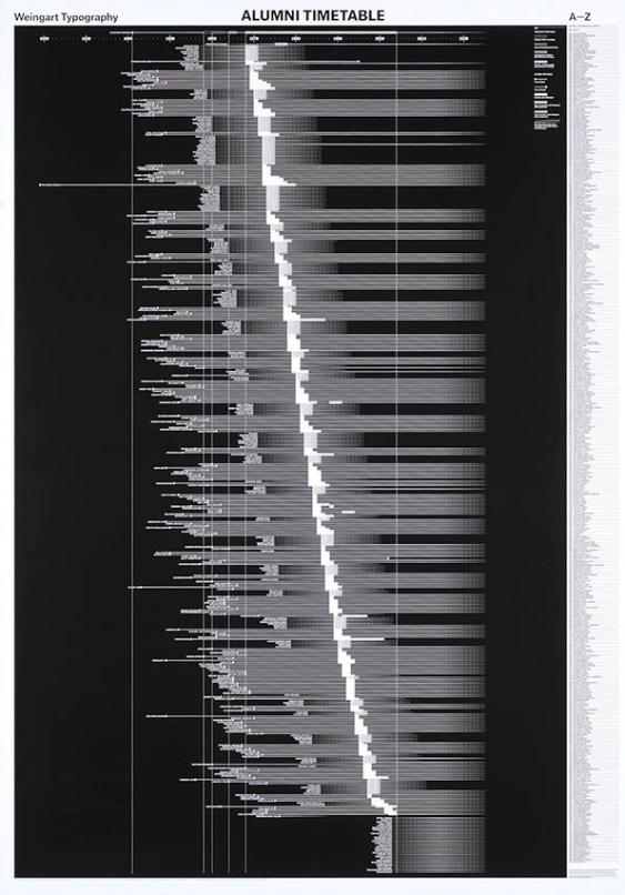 Weingart Typography - Alumni timetable