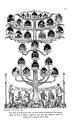 08 Stammbaum der Architektur
© Banister F. Fletcher, A History of Architecture on the Comparat…