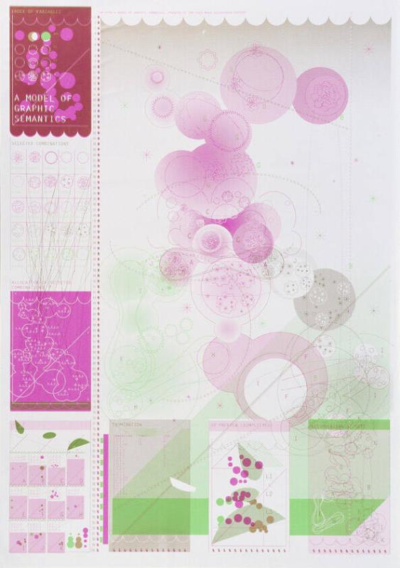 GM 2002 - A Model of Graphic Semantics.