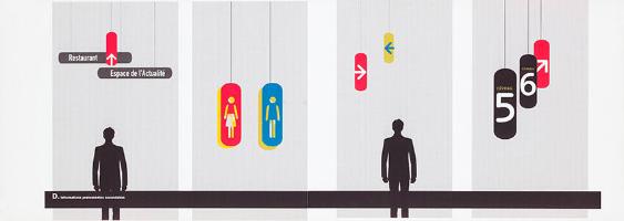 D. Informations permanentes secondaires