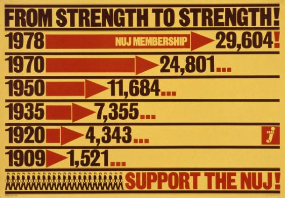 From strength to strength! 1978 - NUJ Membership - 29,604! (...) - Support the NUJ!