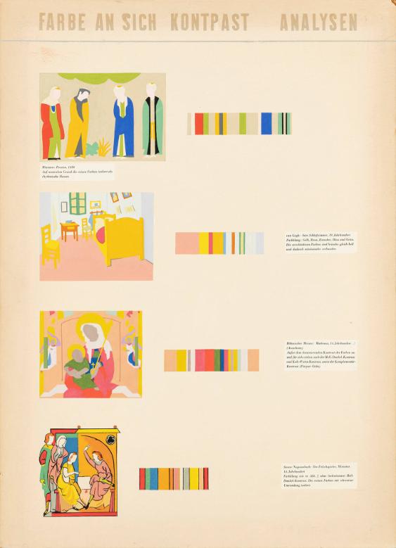 Farbe an sich Kontrast - Analysen [alter Meister]