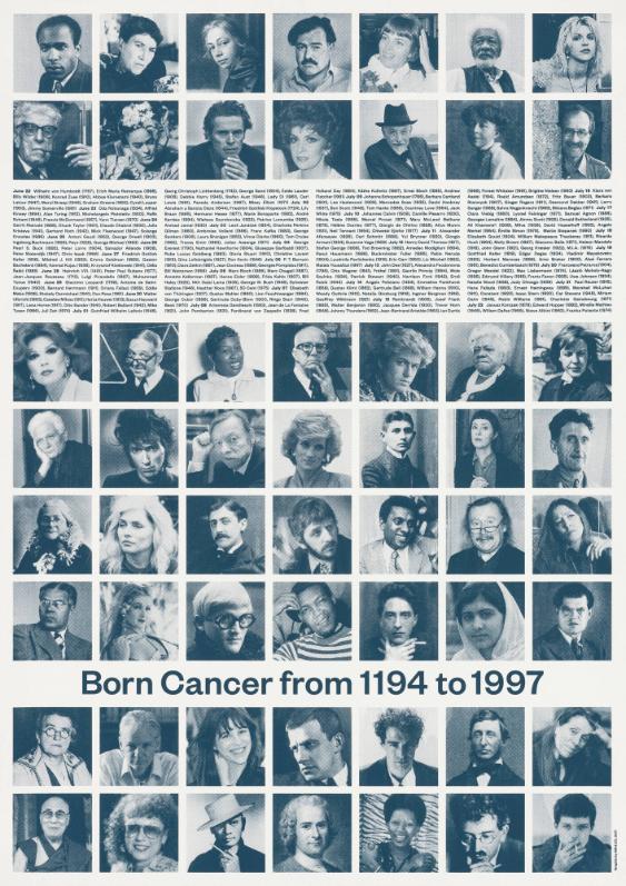 Born Cancer from 1194 to 1997