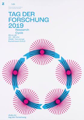 Tag der Forschung 2019 - Research Cycle