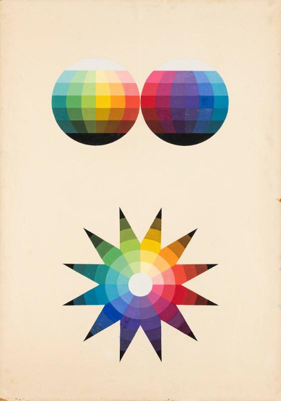 [Farbstern und Farbkugel, Farbtafel nach Johannes Itten]