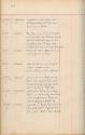 Inventar 9234-10839, Dez. 1929-1940