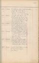 Inventar 9234-10839, Dez. 1929-1940