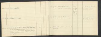 Inventar 1954-1955; Kunstgewerbesammlung