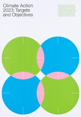 Climate Action 2023: Targets and Objectives