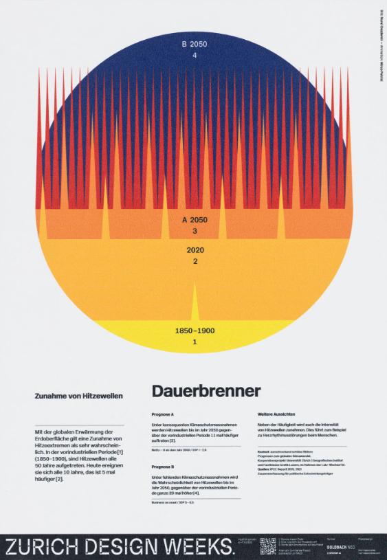 Zurich Design Weeks. Dauerbrenner - Zunahme von Hitzewellen