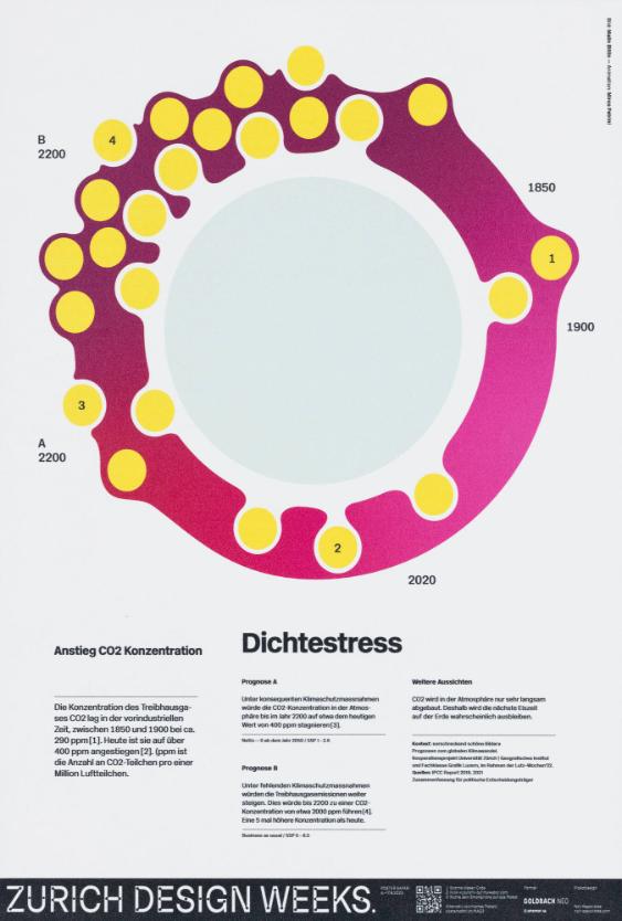 Zurich Design Weeks. Dichtestress - Anstieg CO2 Konzentration