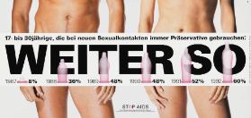 Weiter so - 17-30jährige, die bei neuen Sexualkontakten immer Präservative gebrauchen. Stop Aids