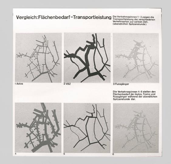 Vergleich: Flächenbedarft – Transportleistung