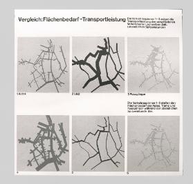Vergleich: Flächenbedarft – Transportleistung