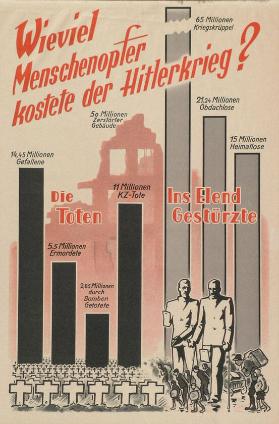 Wieviel Menschenopfer kostete der Hitlerkrieg?