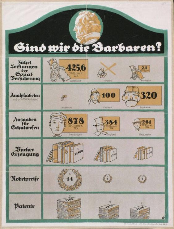 Sind wir die Barbaren?