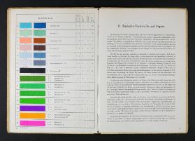 Saure und Basische Farbstoffe auf Papier